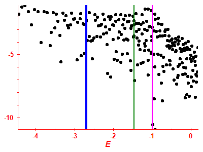 Strength function log